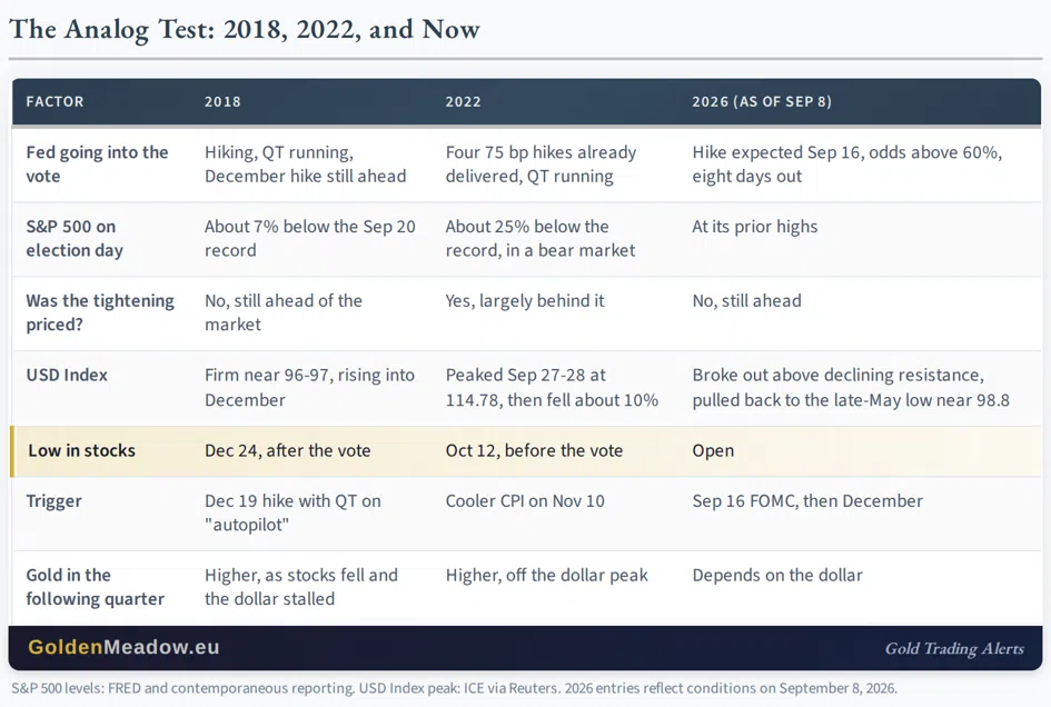 Gold & Stocks: What Eight Midterm Elections Did - Image 2