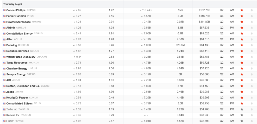 Earnings Calendar