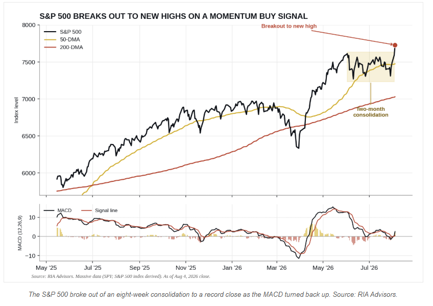 Market Trading Update