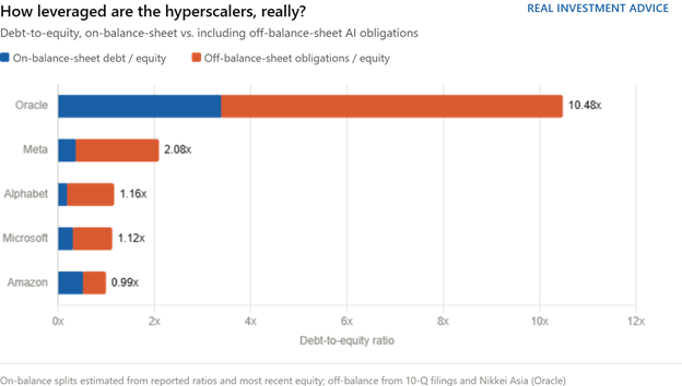 hyperscaler leverage