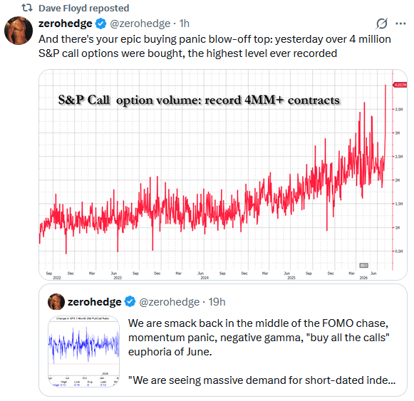 tweet call option volume