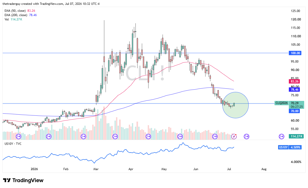 Crude Oil 08/07