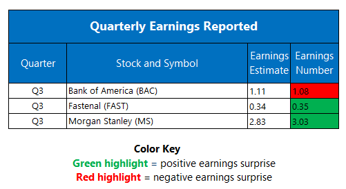 Earnings 1014 Earnings 1014