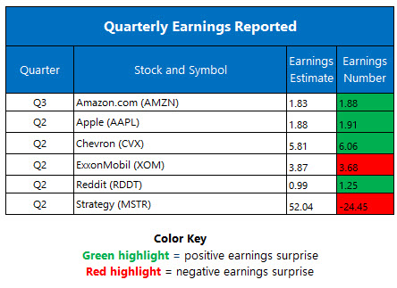 Corporate Earnings July 31 Corporate Earnings July 31