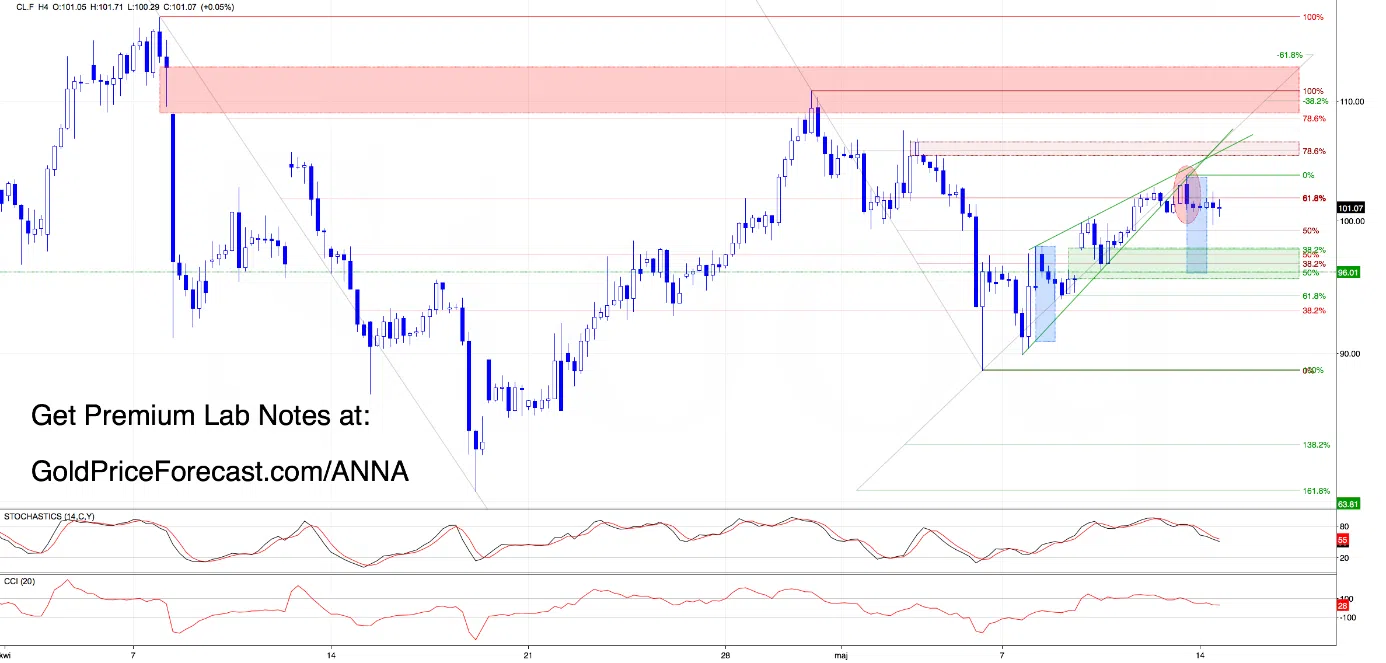 Crude Oil - The Setup Everyone Is Watching - Image 2