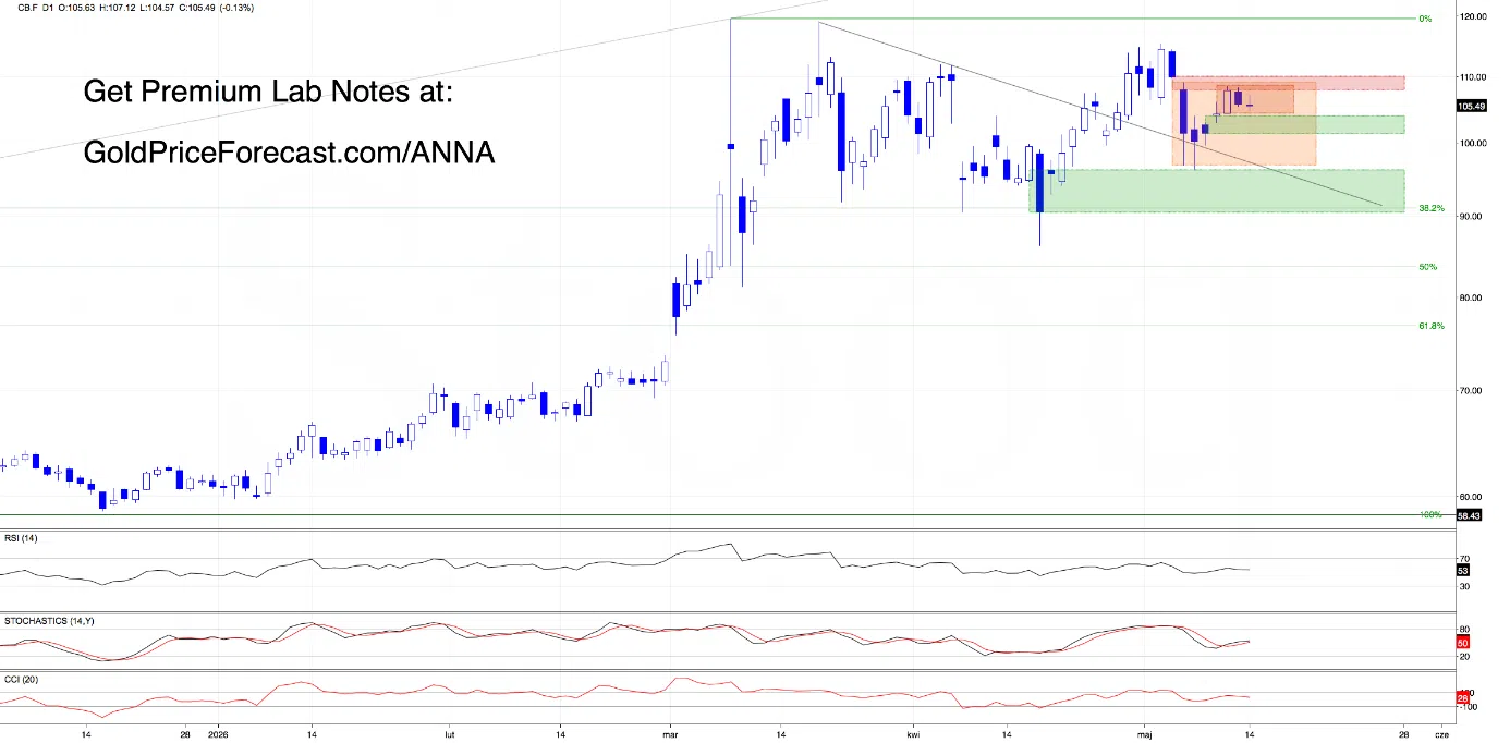 Crude Oil - The Setup Everyone Is Watching - Image 3