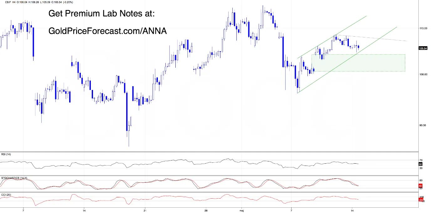 Crude Oil - The Setup Everyone Is Watching - Image 4