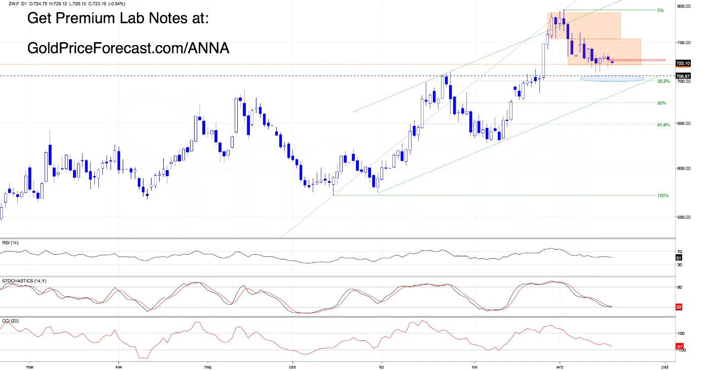 Breakouts, Gaps & Battle Lines - Here’s What Matters Now - Image 3