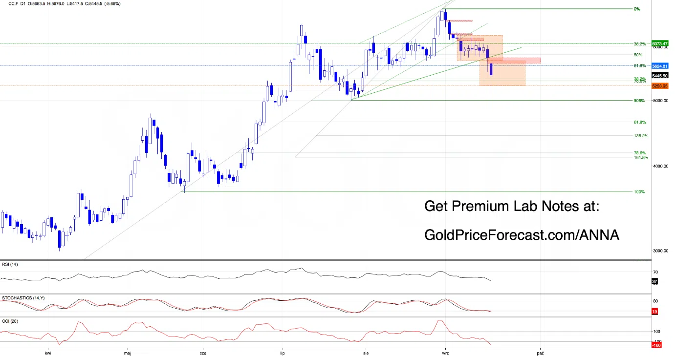Breakouts, Gaps & Battle Lines - Here’s What Matters Now - Image 1