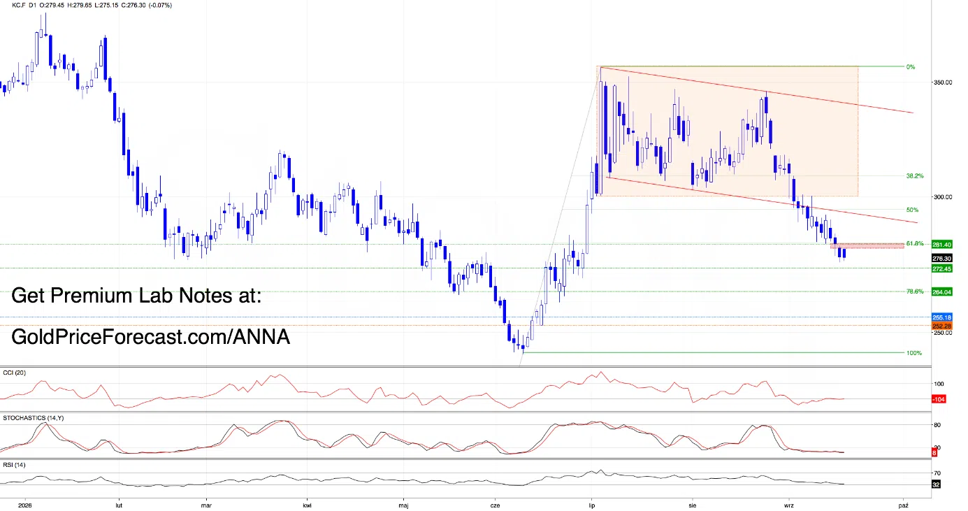 Breakouts, Gaps & Battle Lines - Here’s What Matters Now - Image 2