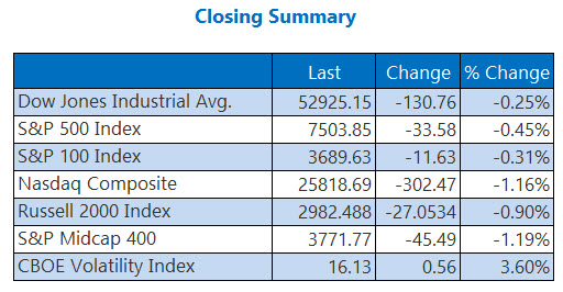 indexesjul7 indexesjul7