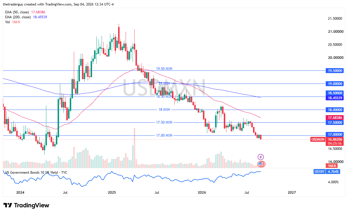 Table of Prices USD/MXN 06/09/2026 Table of Prices USD/MXN 06/09/2026
