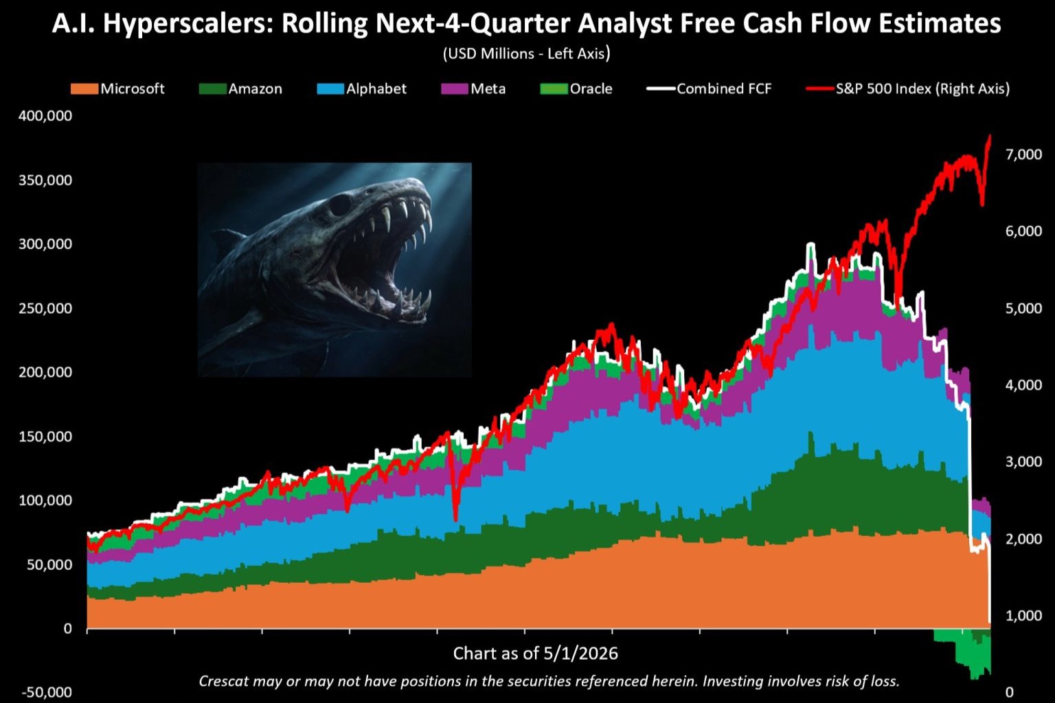Why The Cash Flow Statement Is More Important Than Ever