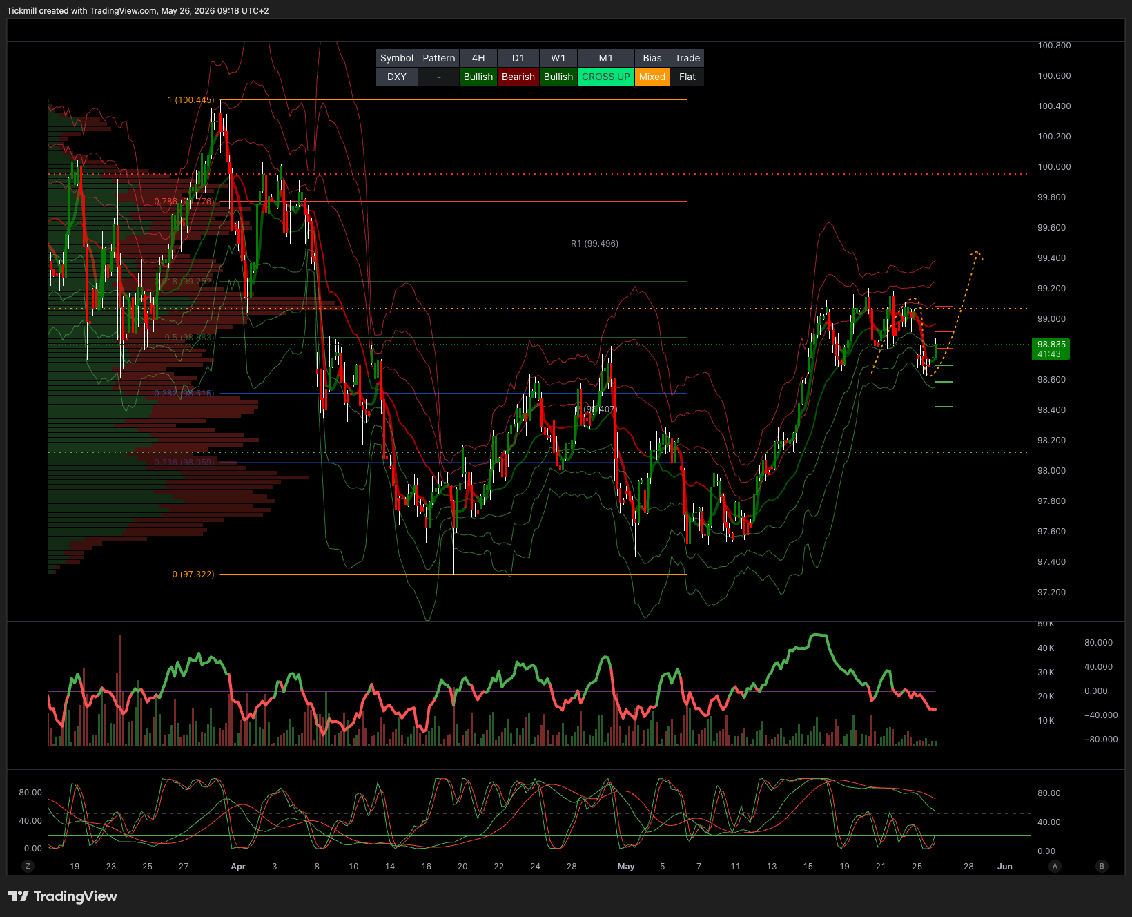DXY_2026-05-26_09-18-17.png DXY_2026-05-26_09-18-17.png