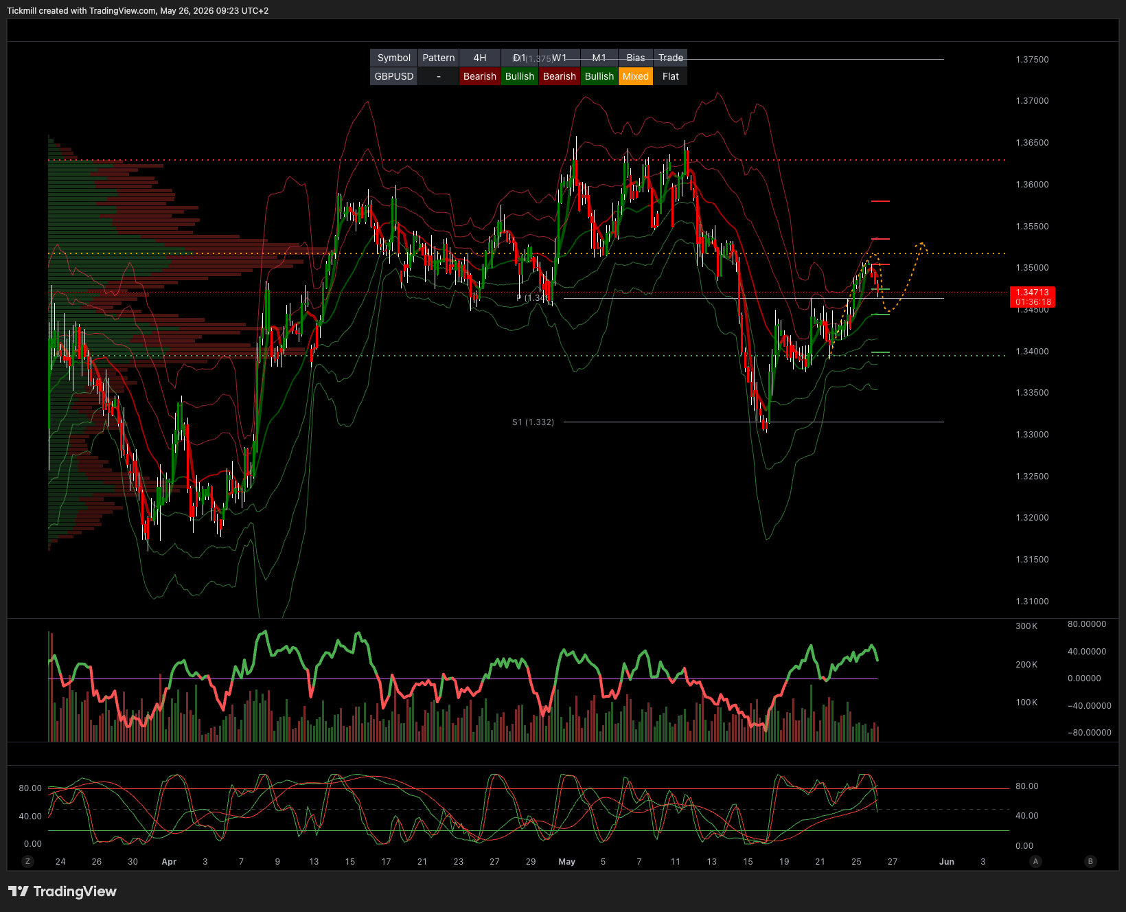 GBPUSD_2026-05-26_09-23-42.png GBPUSD_2026-05-26_09-23-42.png