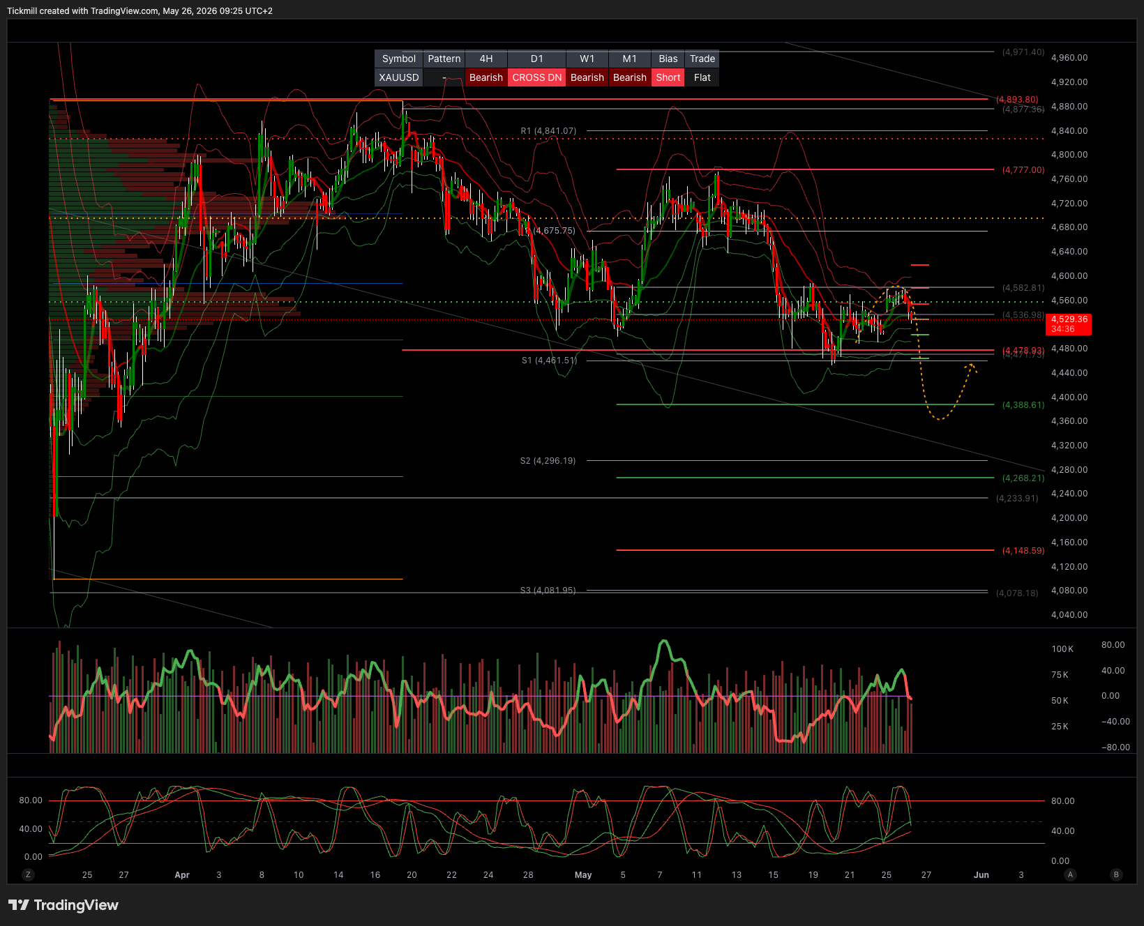 XAUUSD_2026-05-26_09-25-24.png XAUUSD_2026-05-26_09-25-24.png