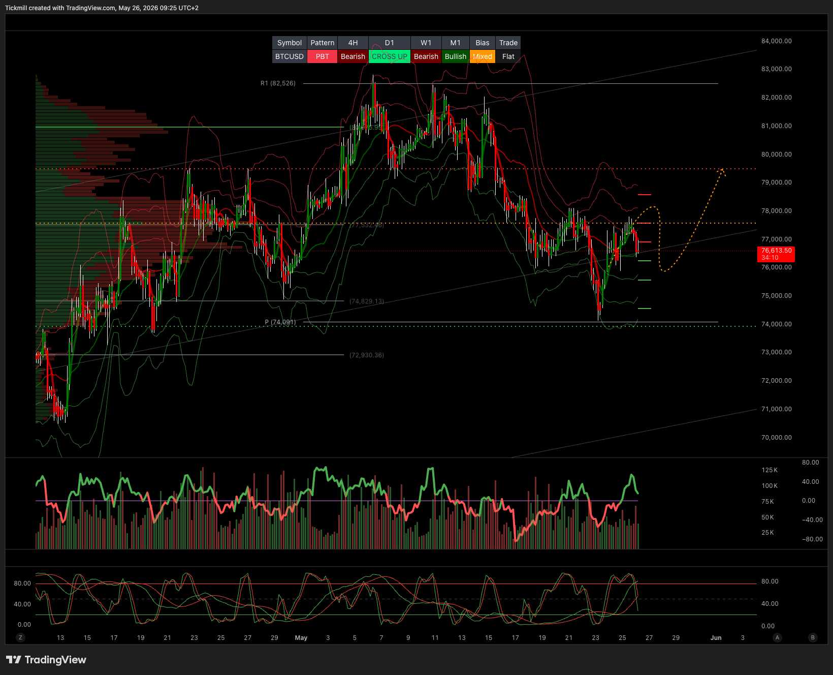 BTCUSD_2026-05-26_09-25-50.png BTCUSD_2026-05-26_09-25-50.png