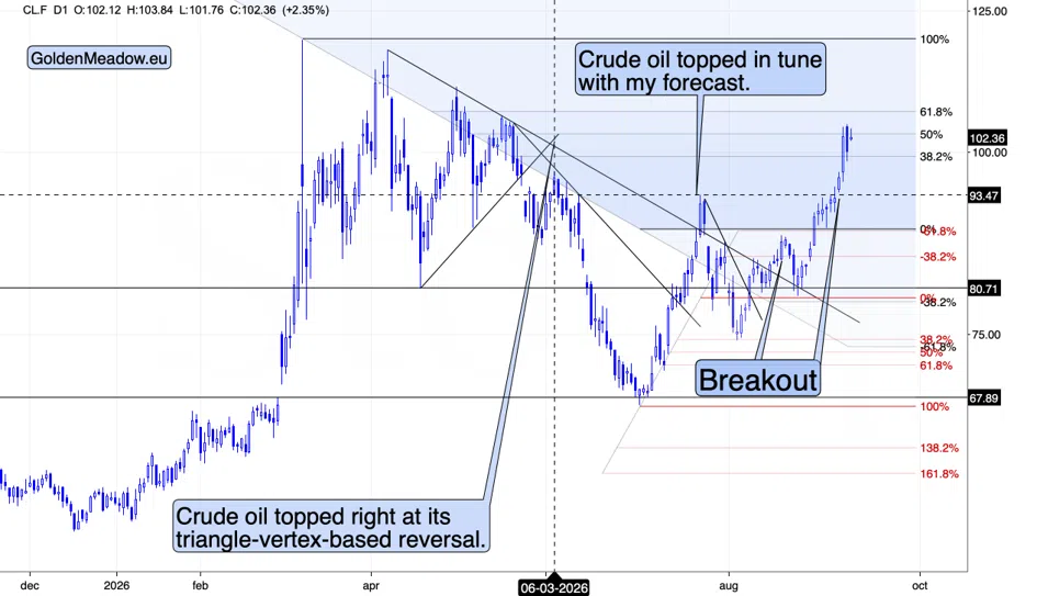 Gold Slides After The Meeting That Did Not Happen - Image 1