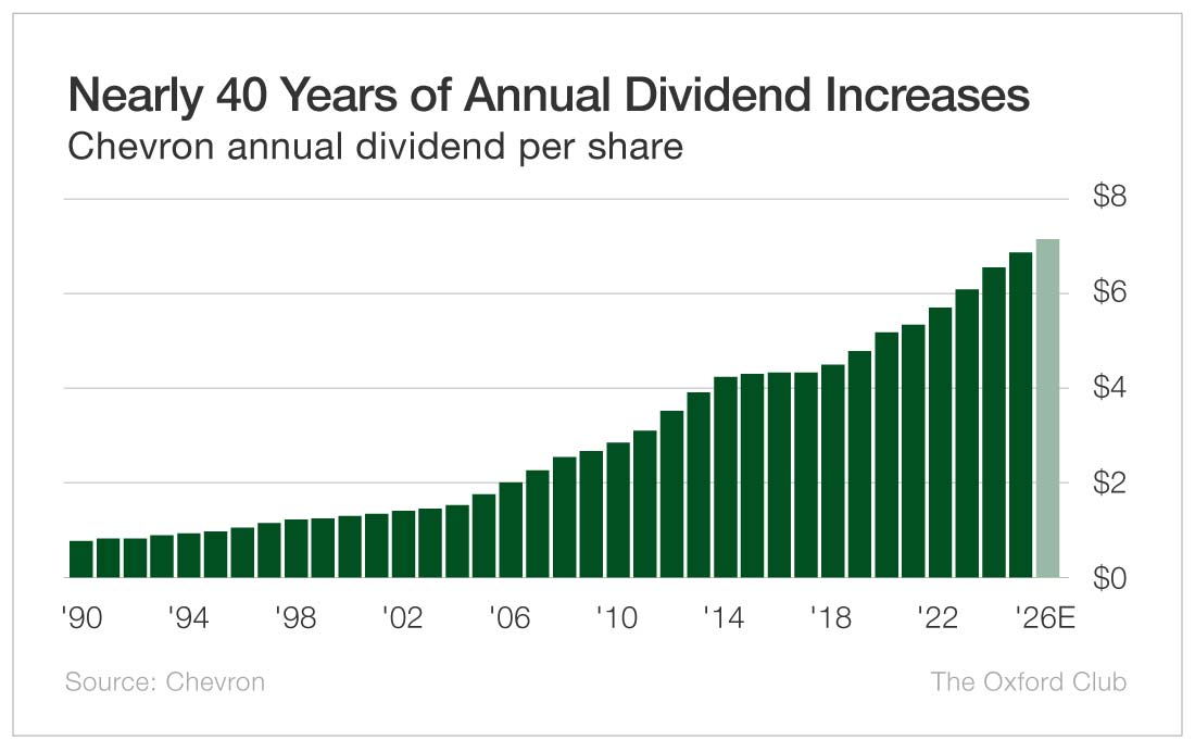 Chart: 