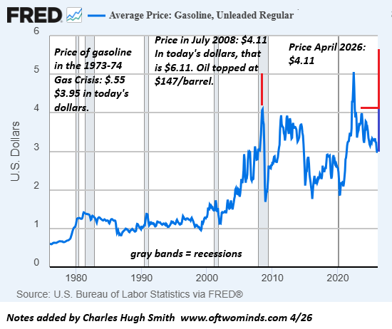 Oil, Inflation And Recession