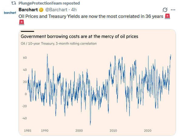 oil and bonds well correlated