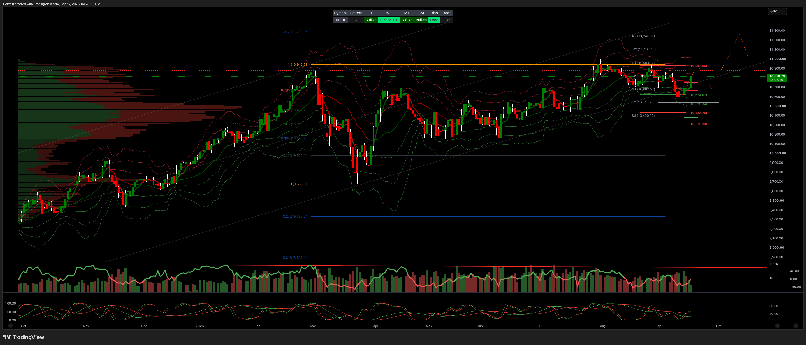 FTSE 100