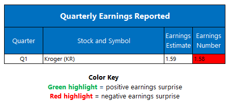 earns0618 earns0618
