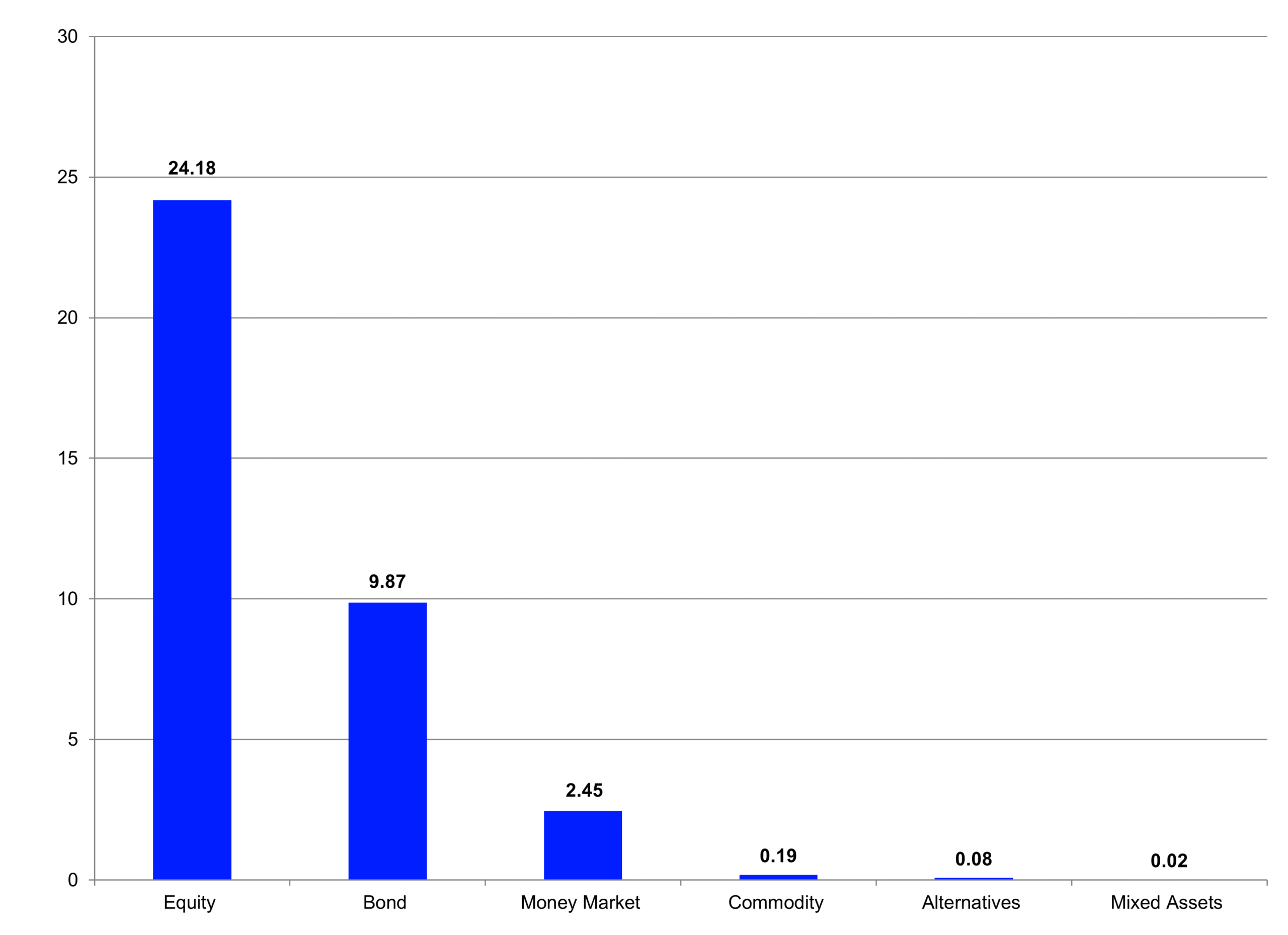 European ETF Industry Review - May 2026 - LSEG Lipper