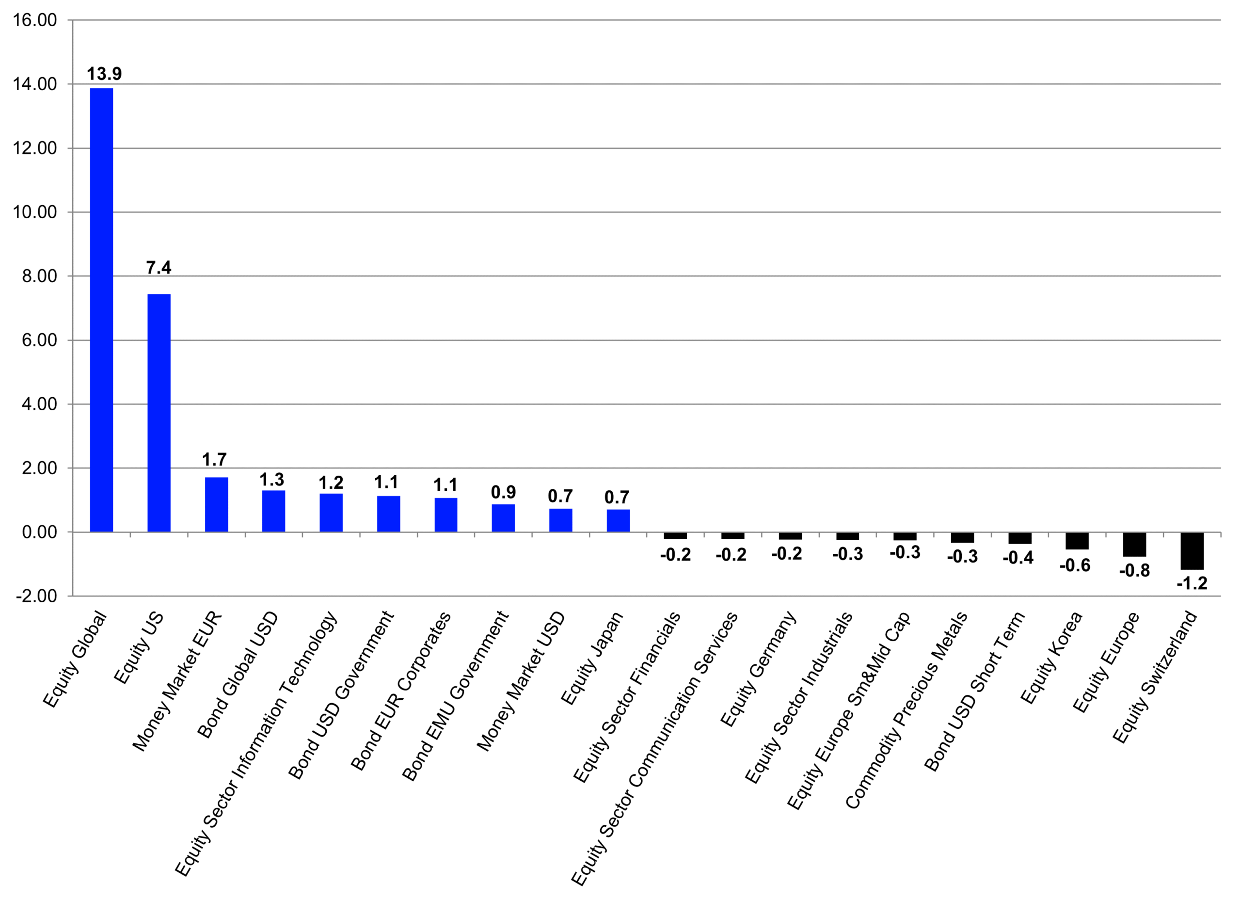 European ETF Industry Review - May 2026 - LSEG Lipper