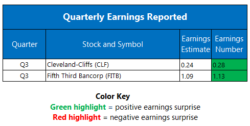 Earnings 1019 Earnings 1019