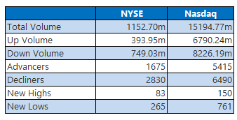 NYSE 1019 NYSE 1019
