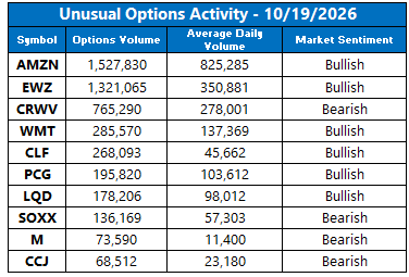 UVOL Chart 1019 UVOL Chart 1019