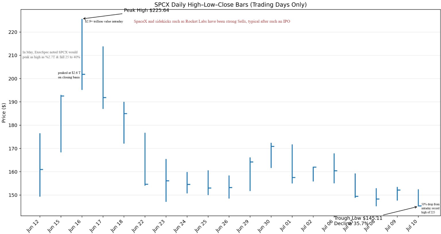 SPCX-07-10-26-1536x816.png