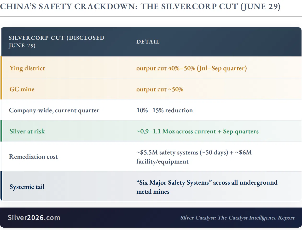 Silver's China Supply Cut: A Safety Rule, Not a Higher Price - Image 1