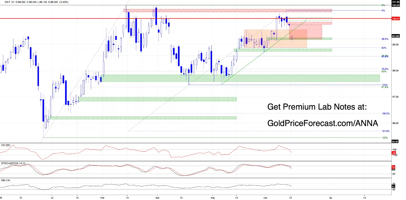 the-gaps-are-gold-price-1.webp