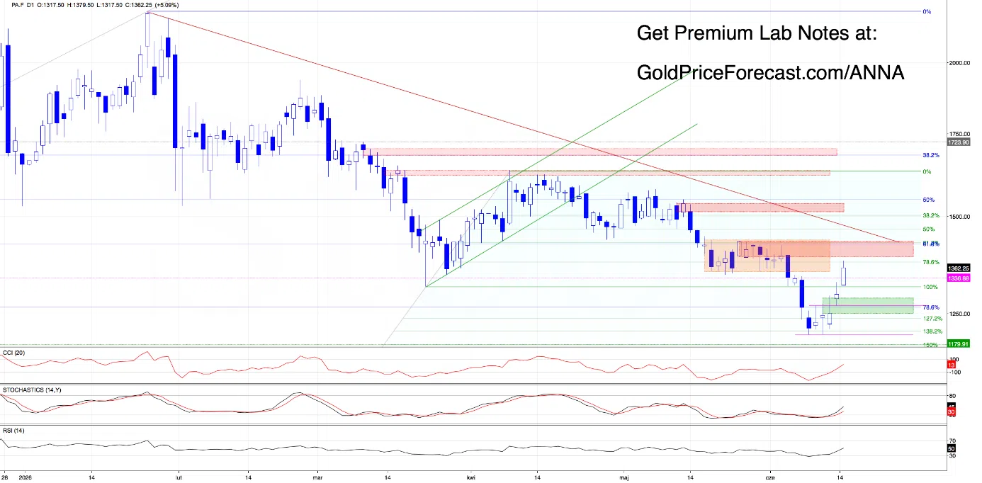 the-gaps-are-gold-price-2.webp