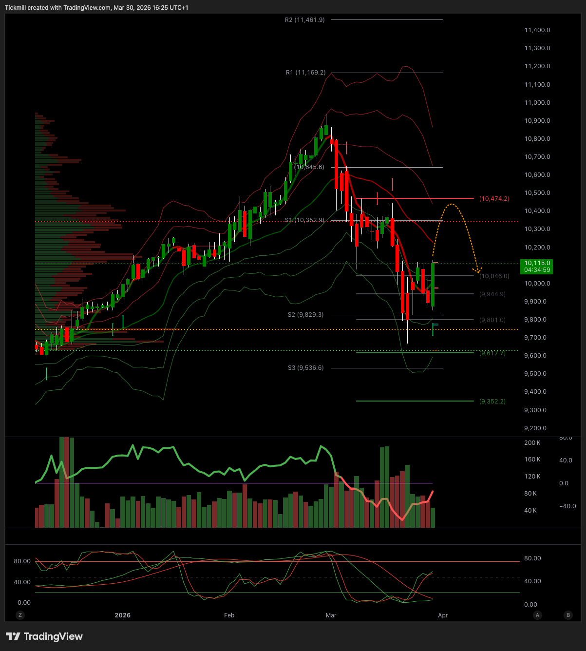 FTSE_2026-03-30_17-24-59.png FTSE_2026-03-30_17-24-59.png