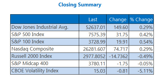 Closing Indexes Summary July 10 Closing Indexes Summary July 10