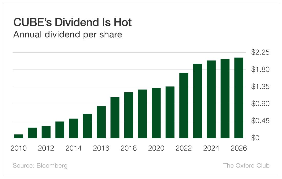 Chart: