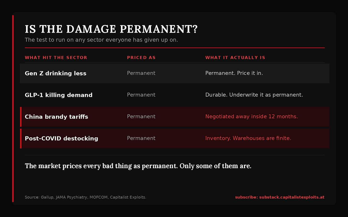 Infographic analyzing permanent vs temporary damage factors in alcohol sector investments Infographic analyzing permanent vs temporary damage factors in alcohol sector investments