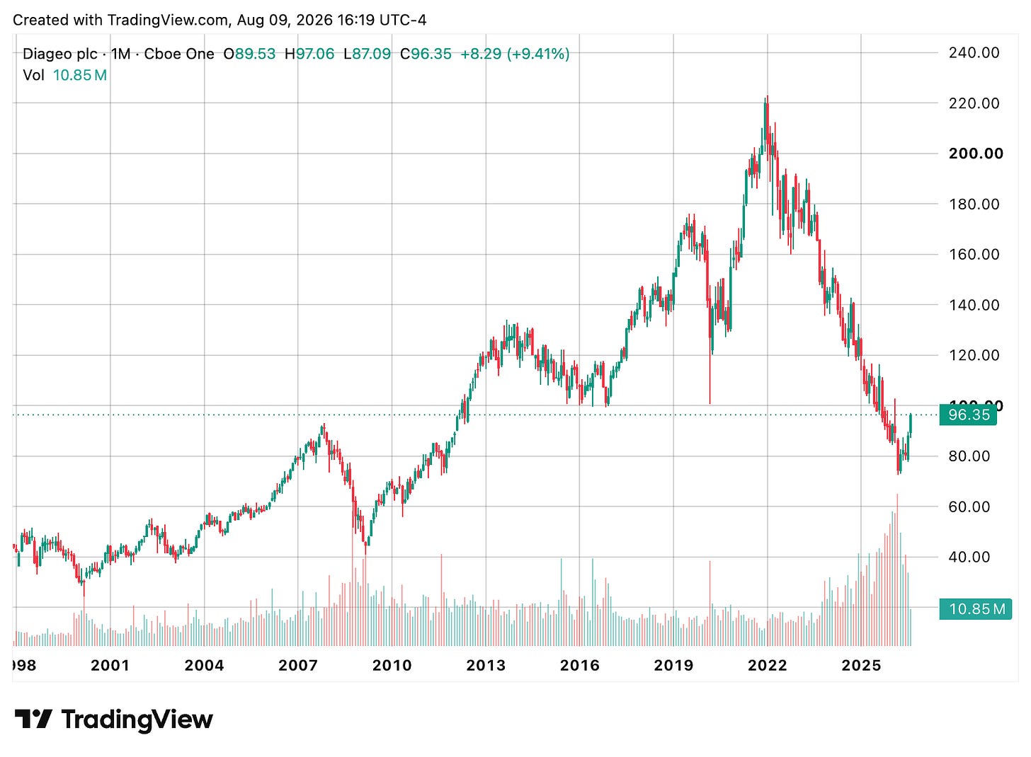 TradingView chart TradingView chart