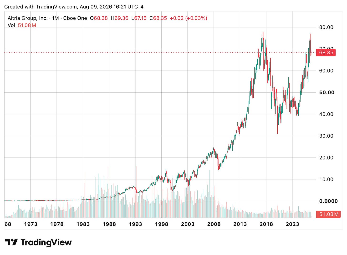 TradingView chart TradingView chart