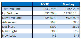 nyse-0604