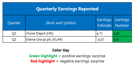 Corporate Earnings Aug 18 Corporate Earnings Aug 18