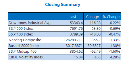 Closing Indexes Summary Aug 18 Closing Indexes Summary Aug 18