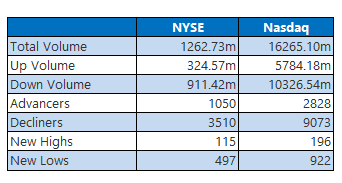 NYSE Chart 1007