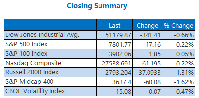 Summary Chart 1007