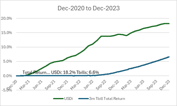 What Is The Season For An Inflation-Proof Currency?