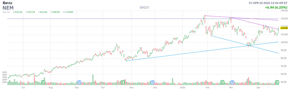 MMC Stock Chart AEM MMC Stock Chart AEM