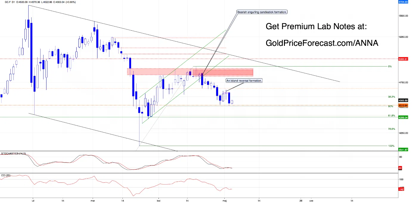gold-played-the-gold-price-1.webp